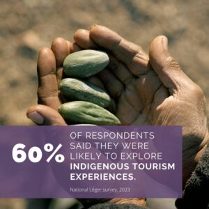 60% of respondents said they were likely to explore indigenous tourism experiences