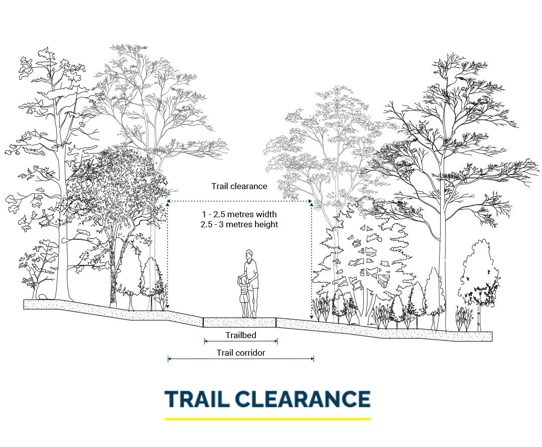 Trail Clearance Illustration