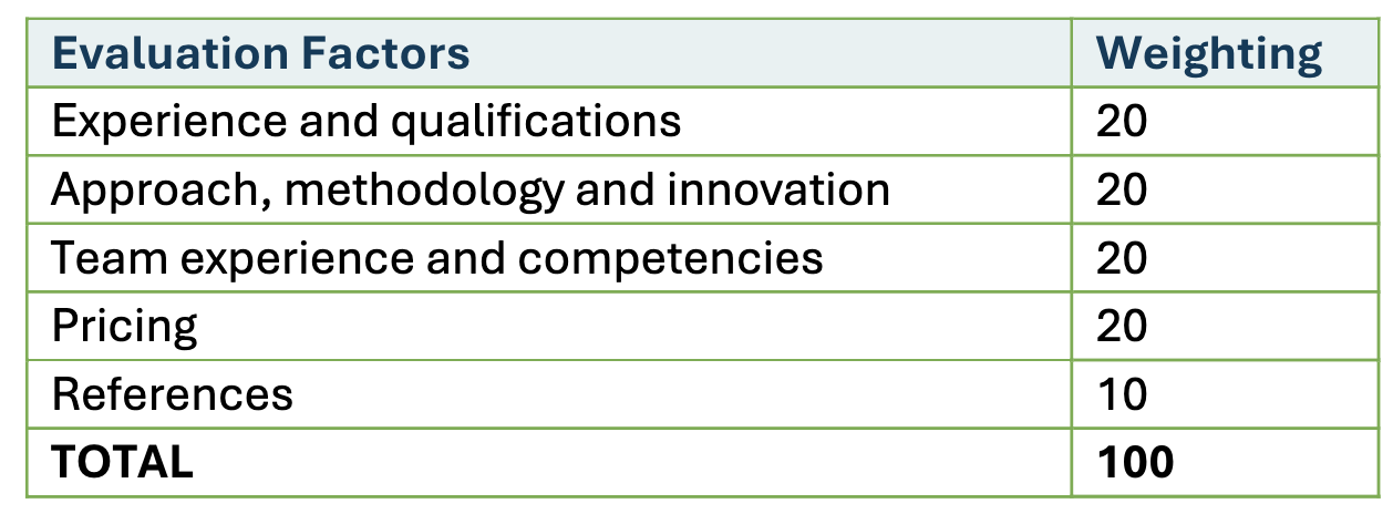 Evalutaion | Trans Canada Trail